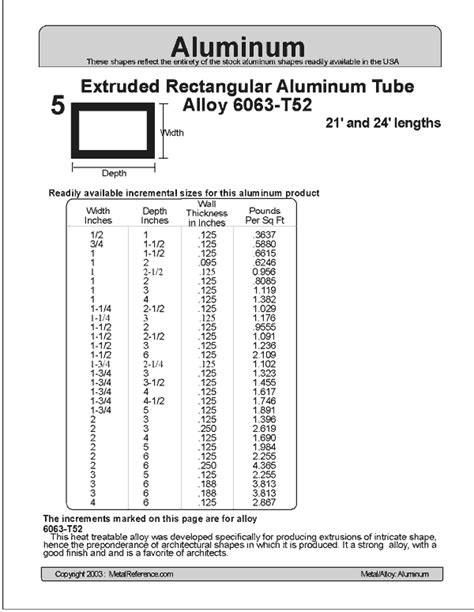 1-1 4 inch 3 foot steel box tubes x4 homedepot|aluminum box tube dimensions.